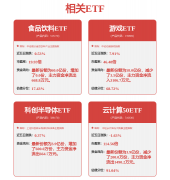 【十大券商一周策略】A股仍处于牛市中继